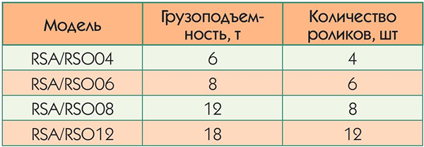 Тележка такелажная.png